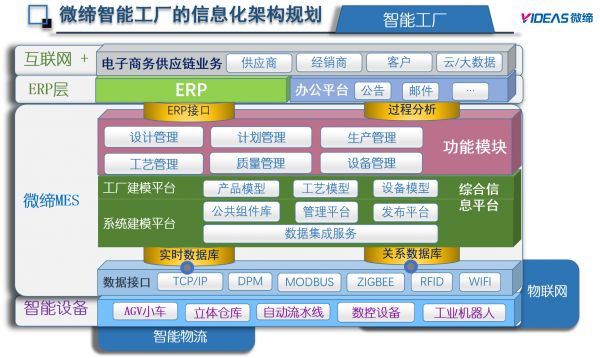 SMT智慧產(chǎn)線：電子MES系統(tǒng)選型與實施實戰(zhàn)