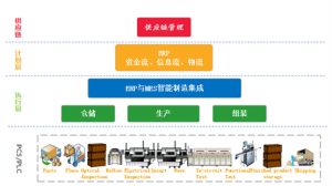 MES系統實現夾具制造全過程透明化