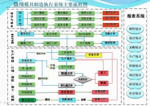 模具全生命周期管理的“人機協同”：重塑車間現場的工作方式