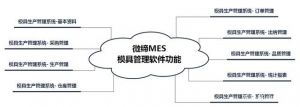 MES系統(tǒng)重構(gòu)工裝生產(chǎn)管理的底層邏輯