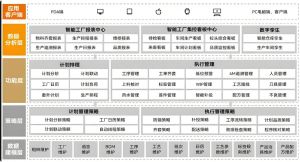 電子行業MES項目需求分析指南