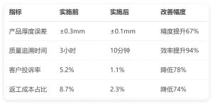 沖壓模具MES系統實踐：難題破解與智能化轉型